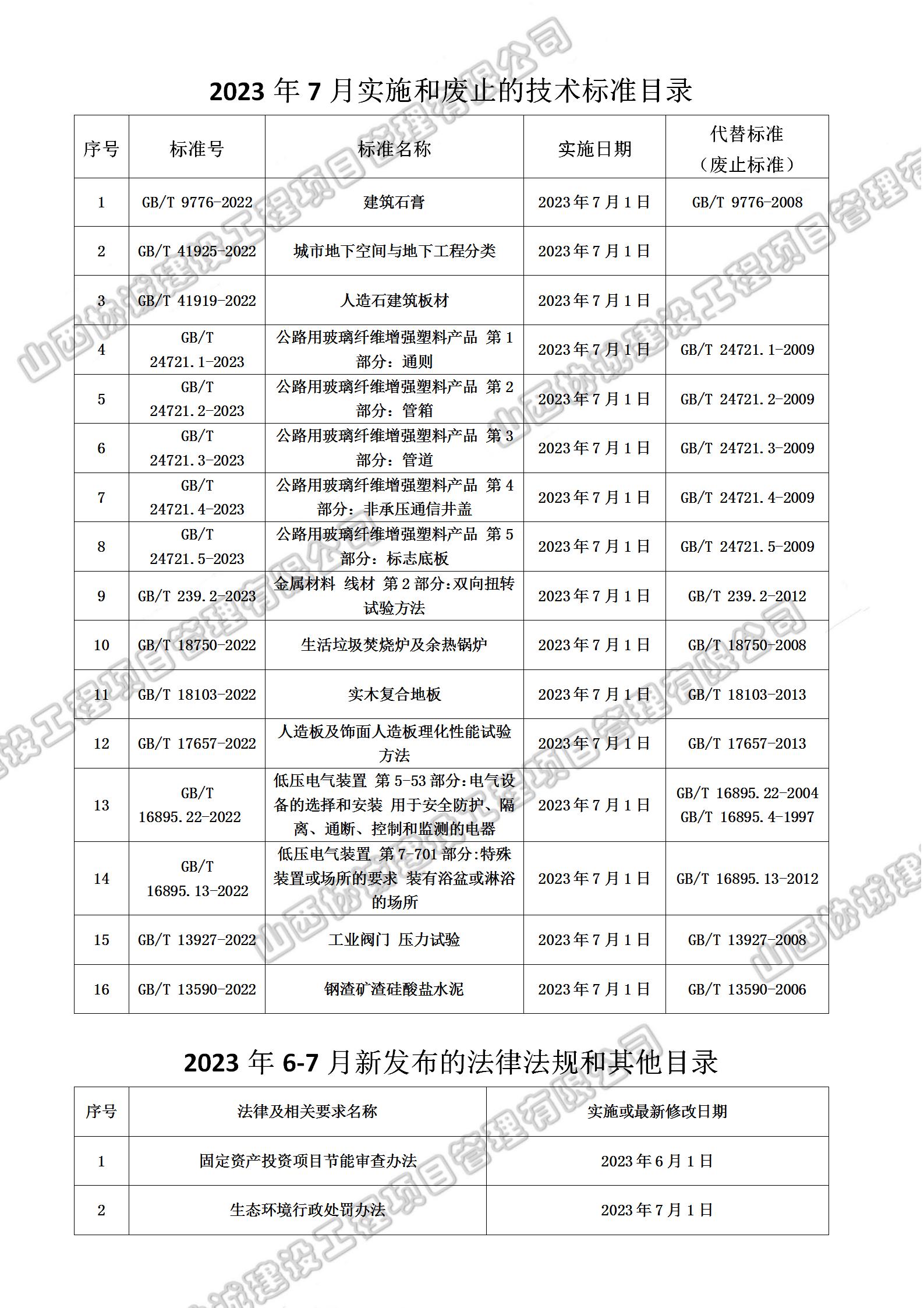 2023年7實施和廢止的技術標準目錄_01.jpg