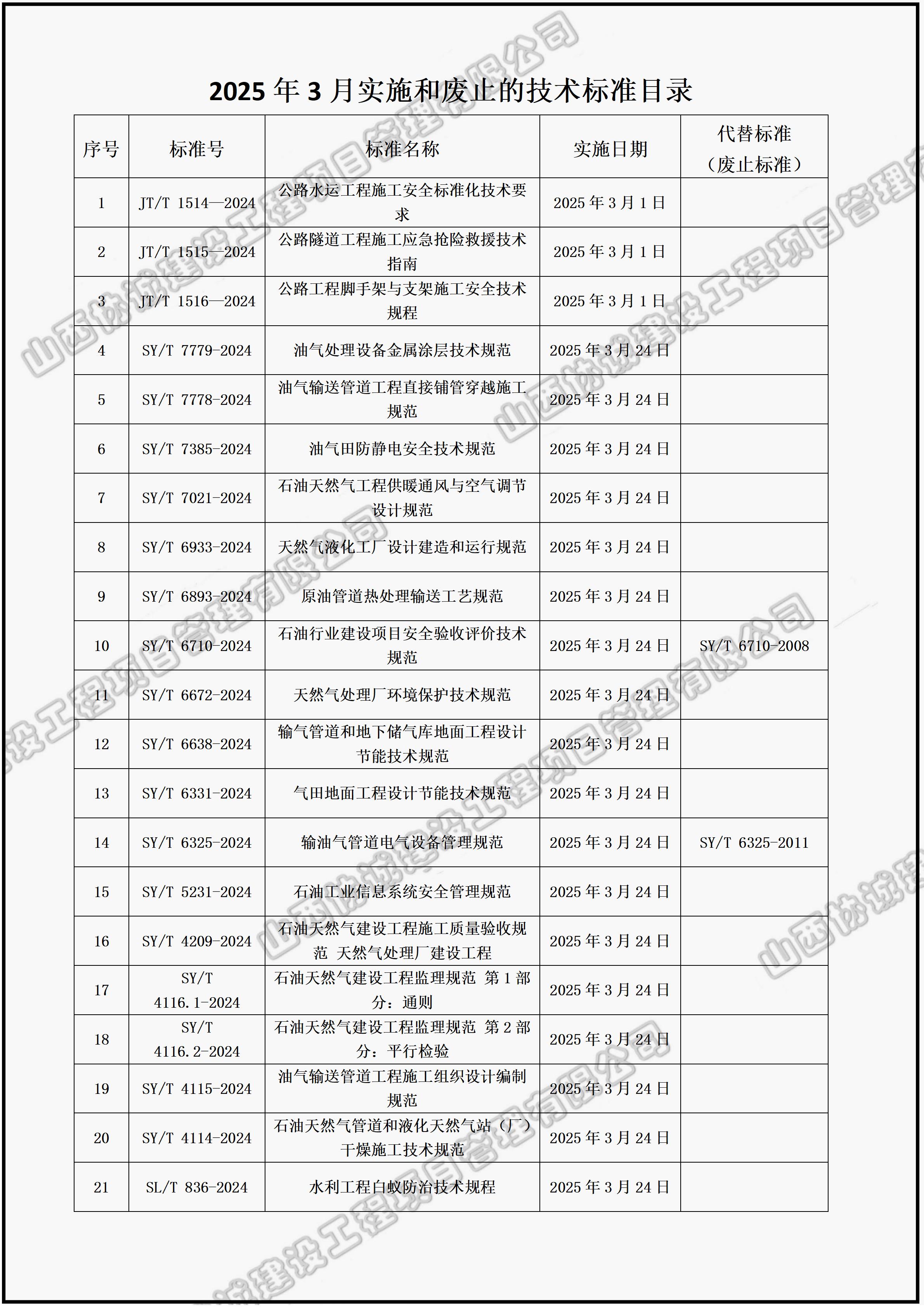 2025年1月實(shí)施和廢止的技術(shù)標(biāo)準(zhǔn)目錄_01.jpg 2025年1月實(shí)施和廢止的技術(shù)標(biāo)準(zhǔn)目錄_01.jpg