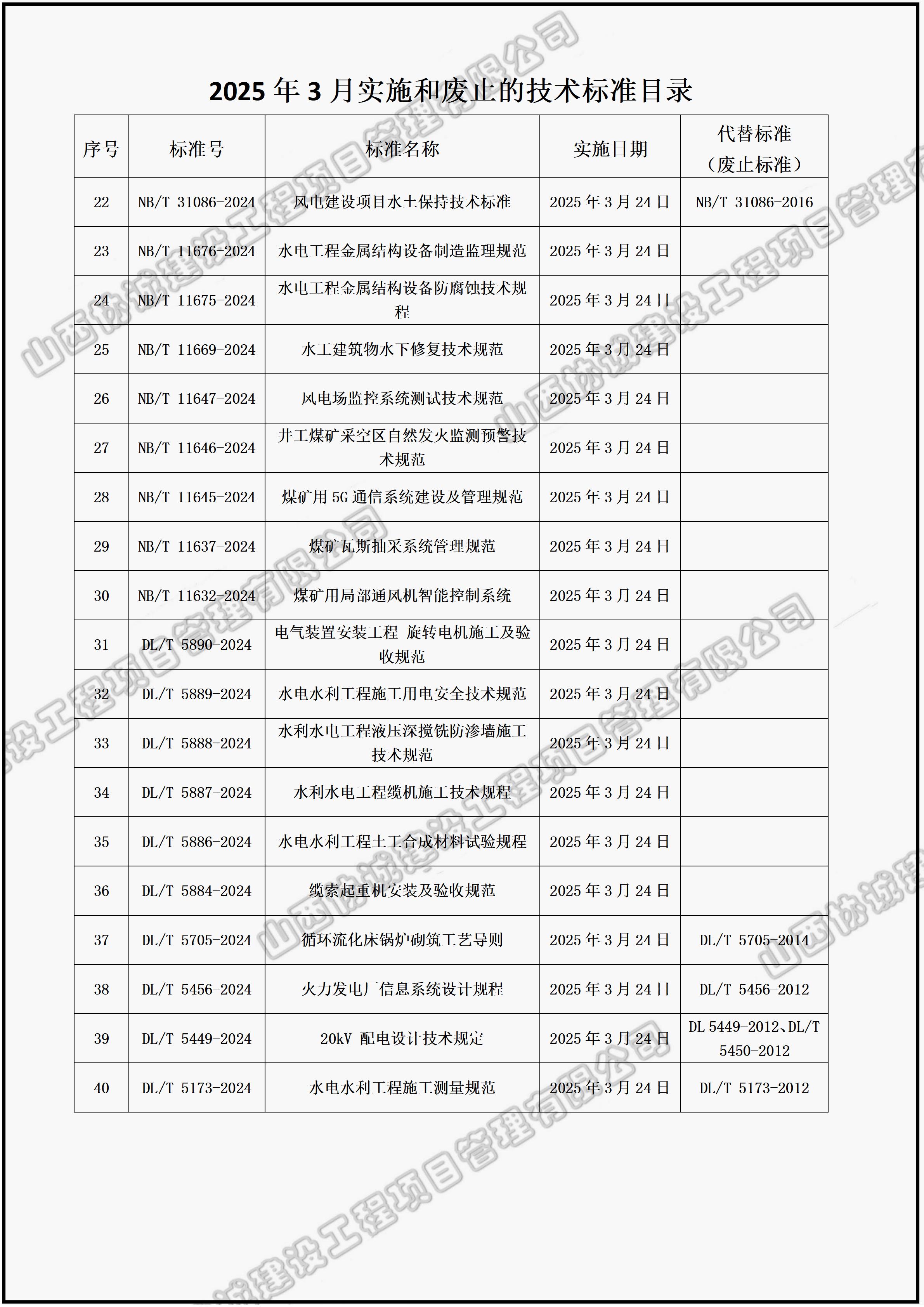 2025年1月實(shí)施和廢止的技術(shù)標(biāo)準(zhǔn)目錄_02.jpg 2025年1月實(shí)施和廢止的技術(shù)標(biāo)準(zhǔn)目錄_02.jpg