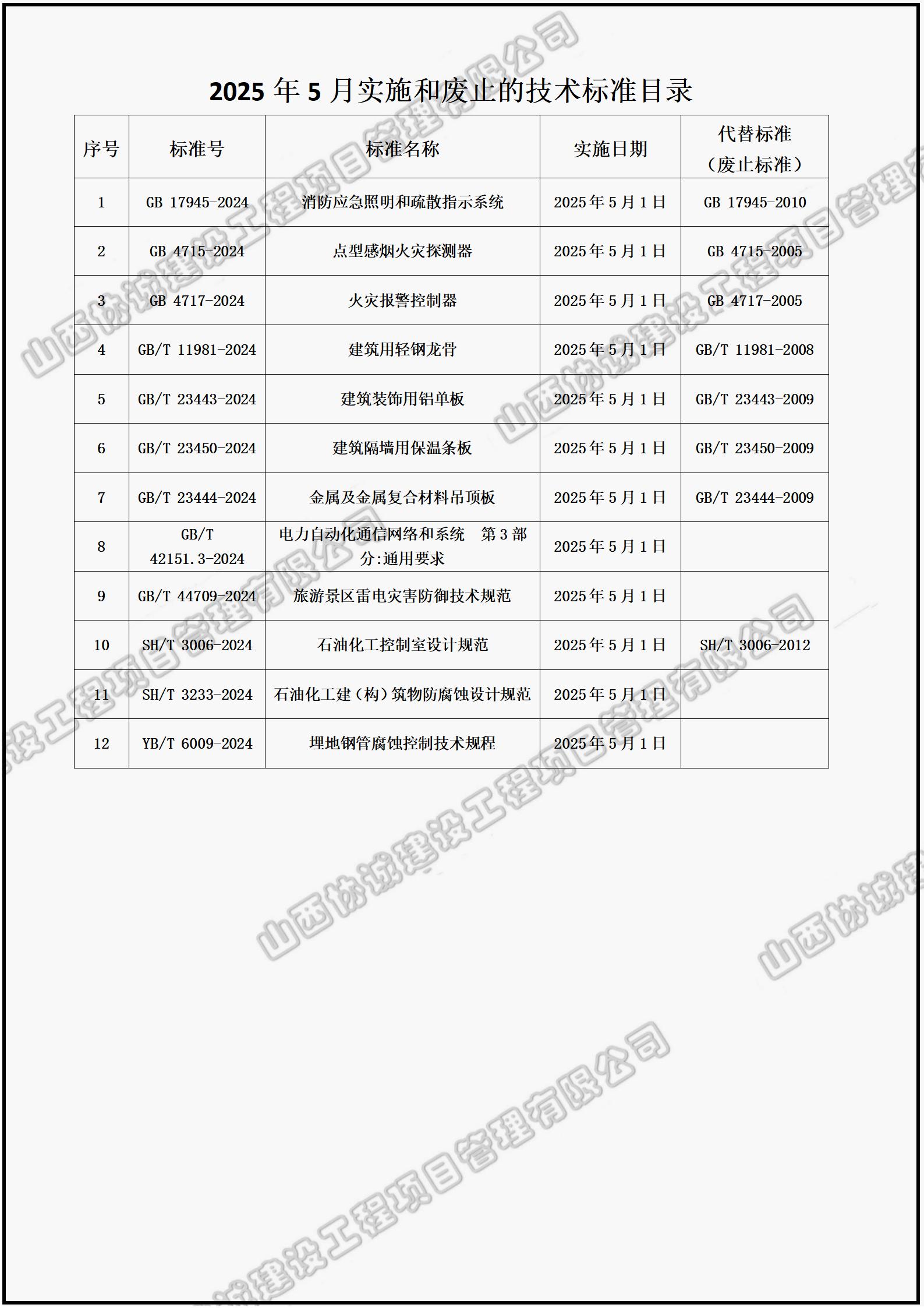 2025年5月實(shí)施和廢止的技術(shù)標(biāo)準(zhǔn)目錄_01.jpg 2025年5月實(shí)施和廢止的技術(shù)標(biāo)準(zhǔn)目錄_01.jpg