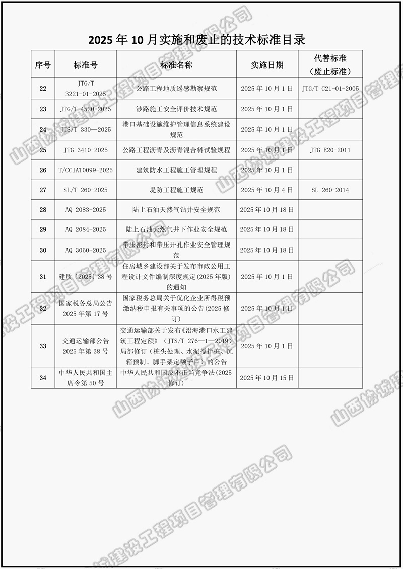 2025年10月實(shí)施和廢止的技術(shù)標(biāo)準(zhǔn)目錄-2_page-0001_副本.jpg 2025年10月實(shí)施和廢止的技術(shù)標(biāo)準(zhǔn)目錄-2_page-0001_副本.jpg