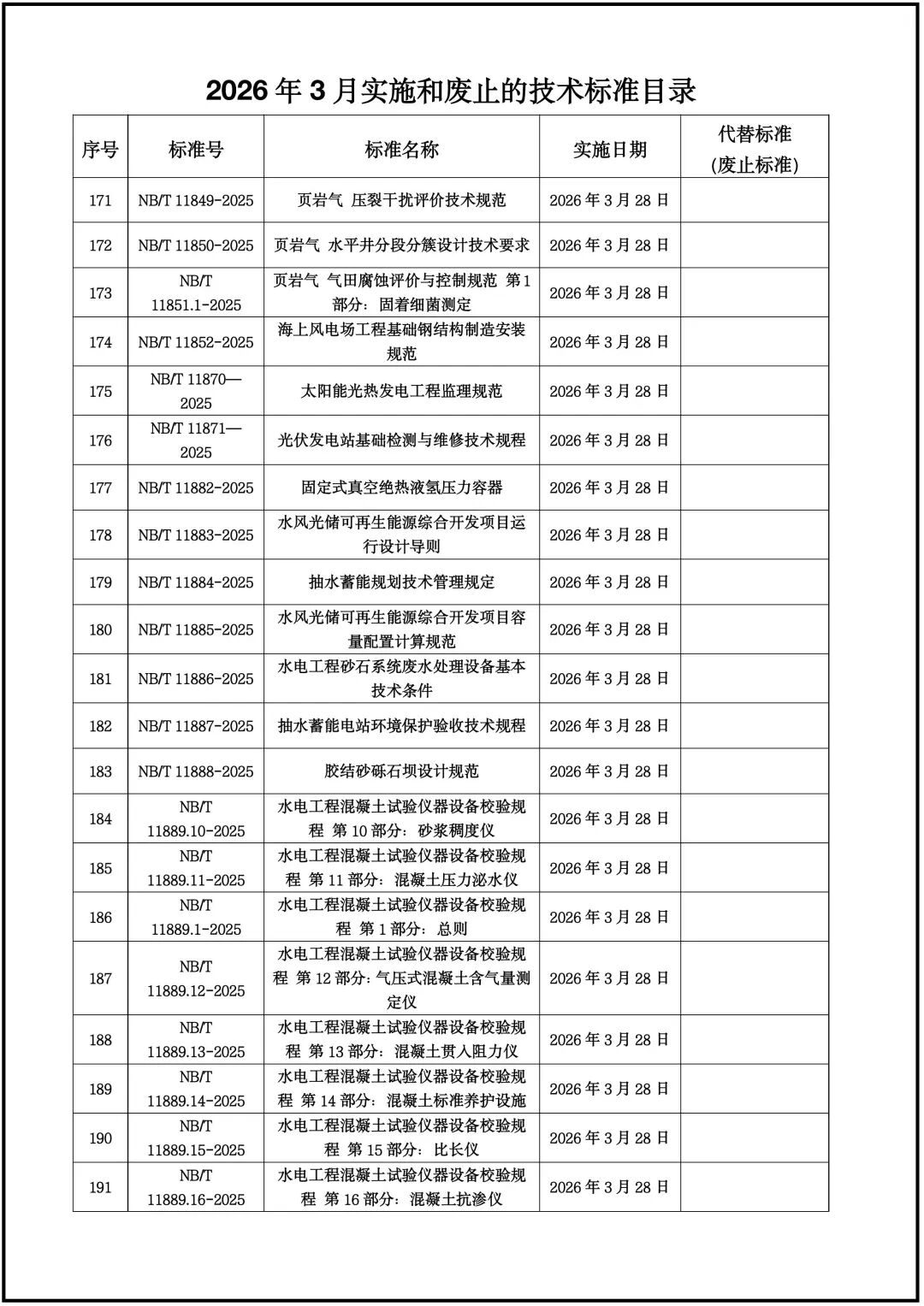 2026年2、3月实施废止标准规范 (12).jpeg