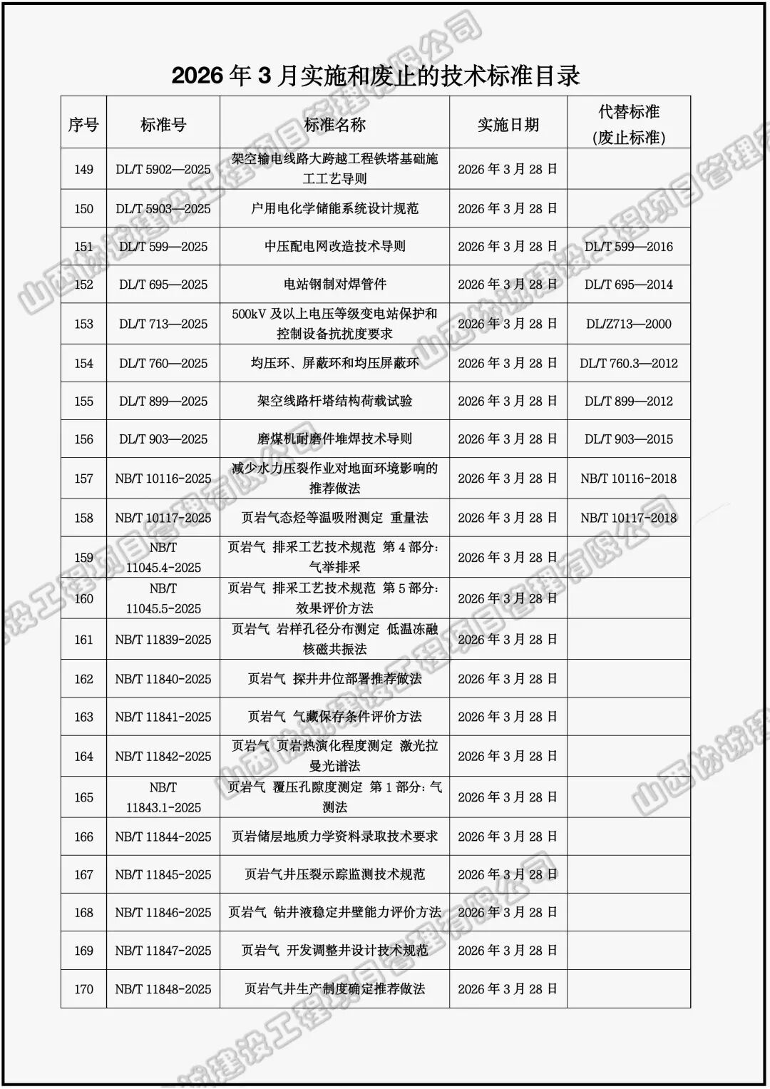 2026年2、3月实施废止标准规范 (11).jpeg