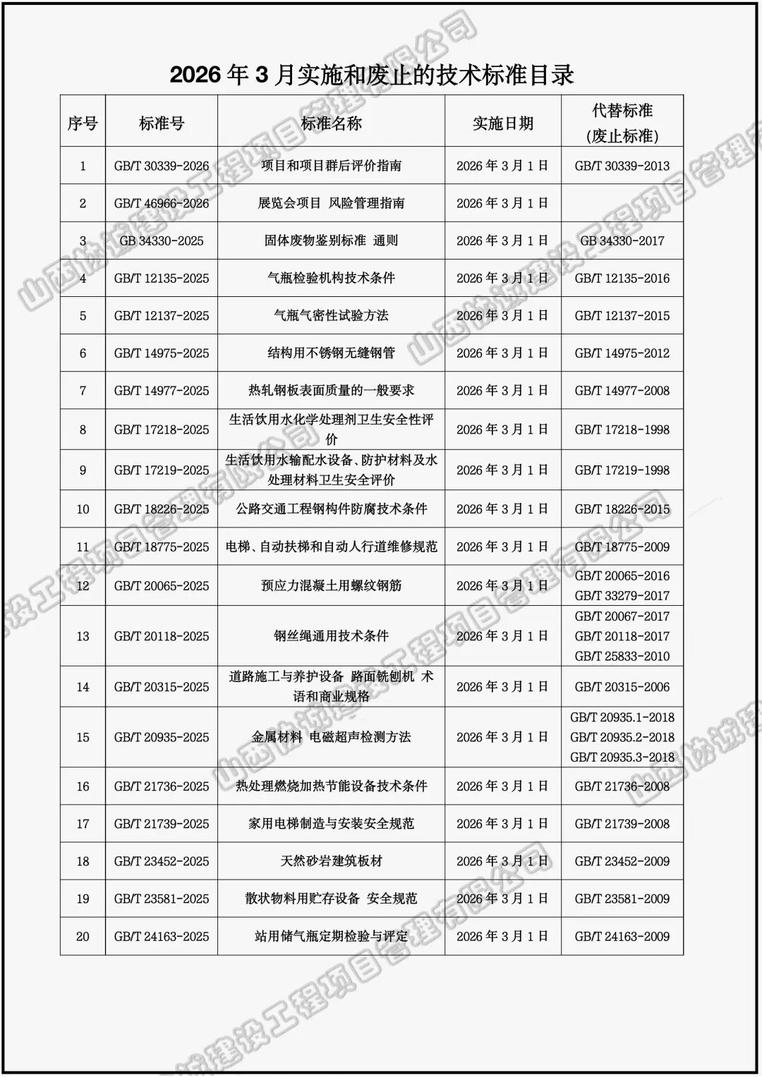 2026年2、3月实施废止标准规范 (4).jpeg