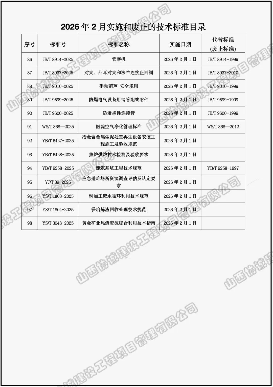 2026年2、3月实施废止标准规范 (3).jpeg