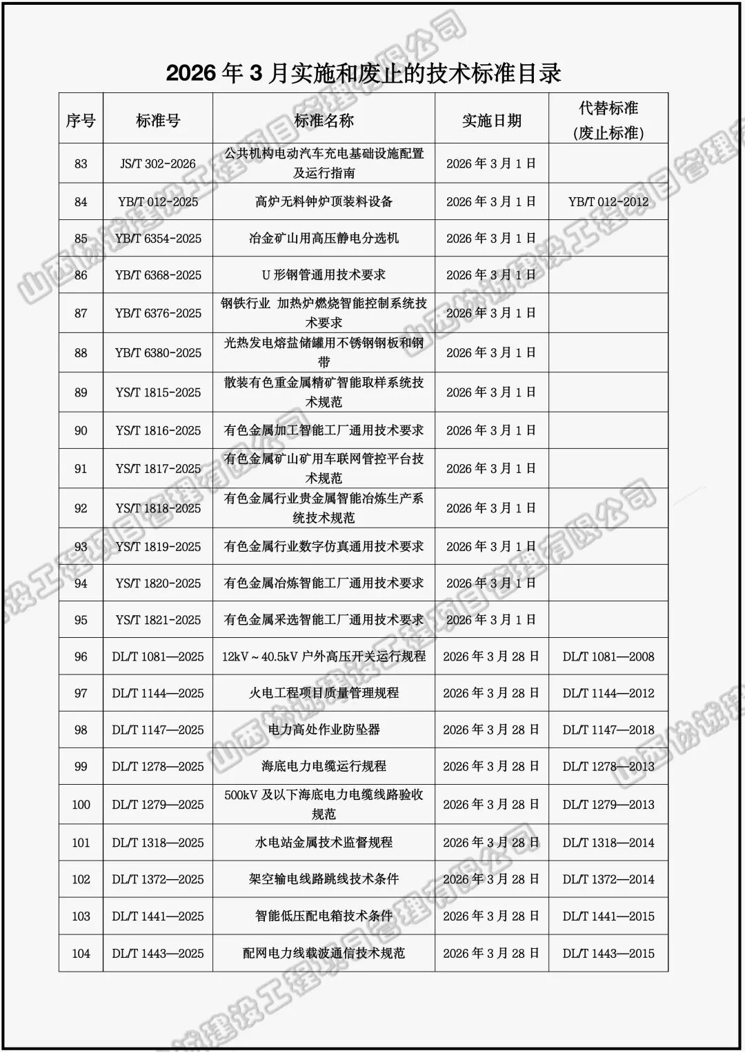 2026年2、3月实施废止标准规范 (8).jpeg