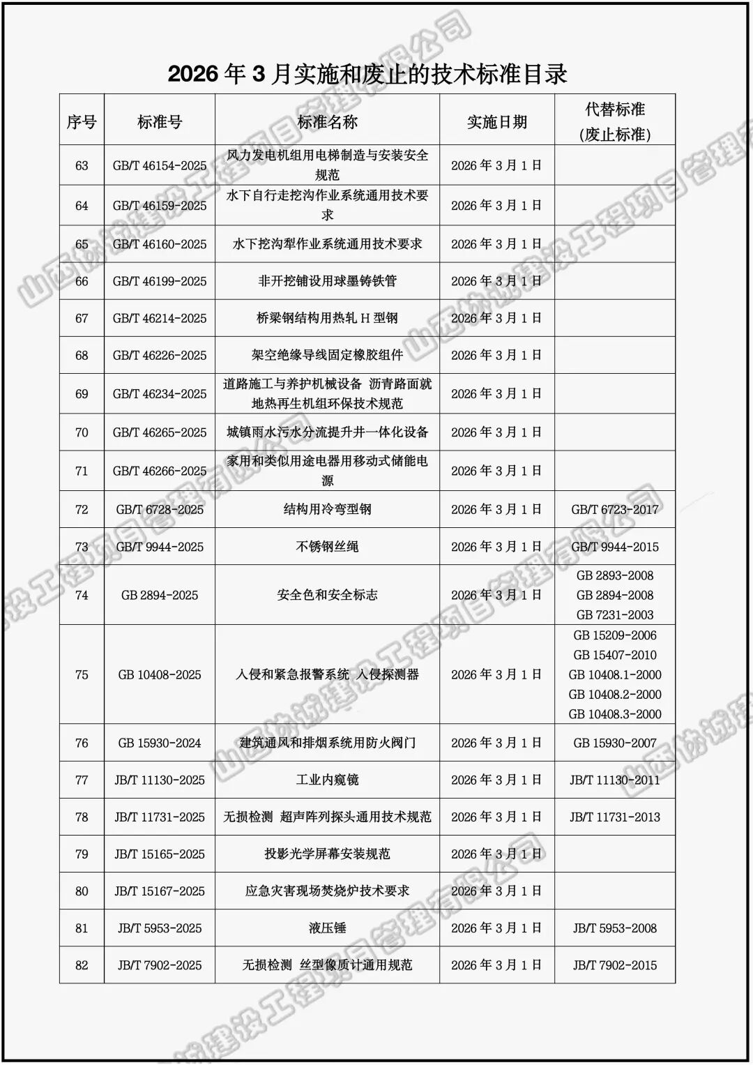 2026年2、3月实施废止标准规范 (7).jpeg