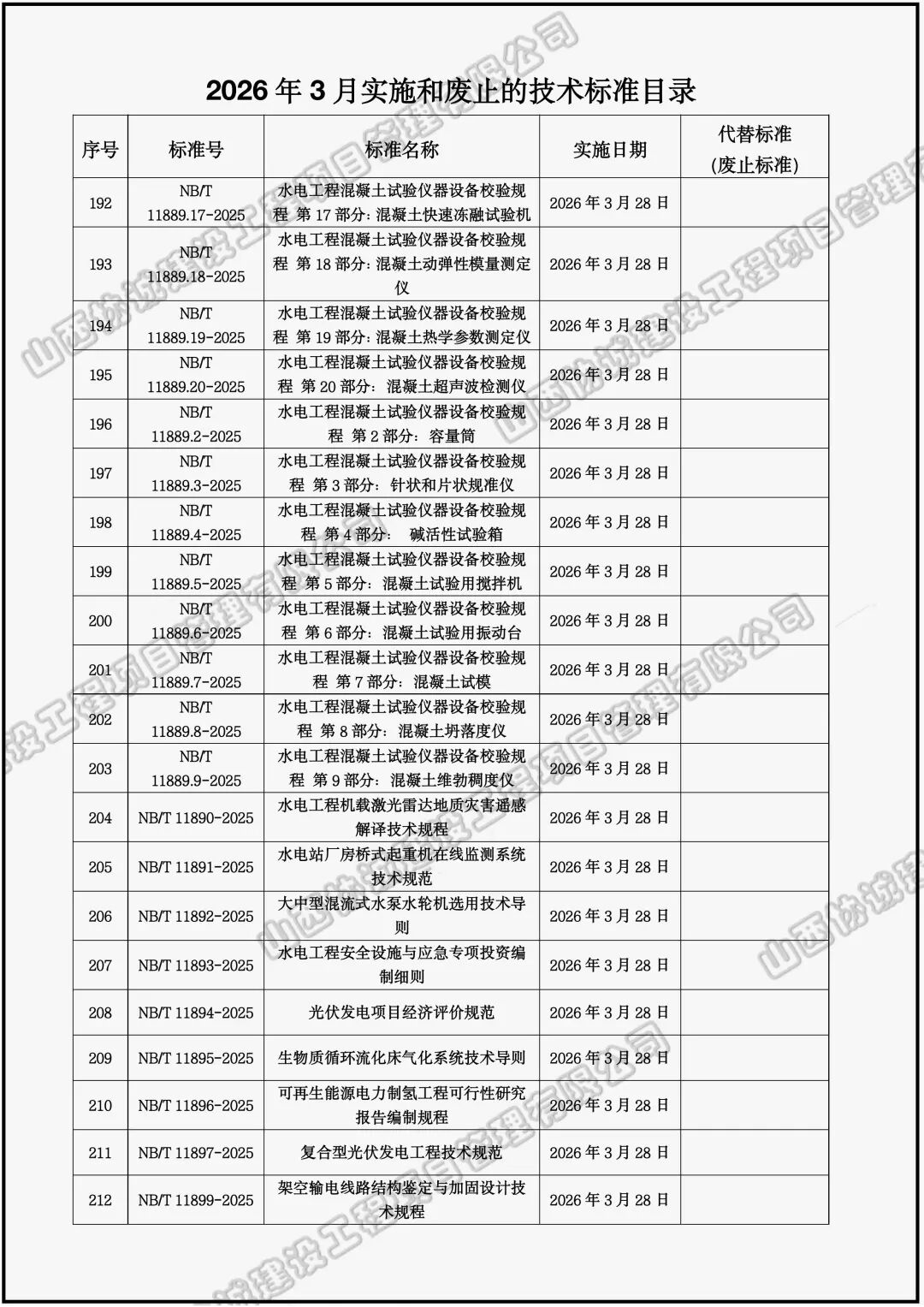 2026年2、3月实施废止标准规范 (13).jpeg