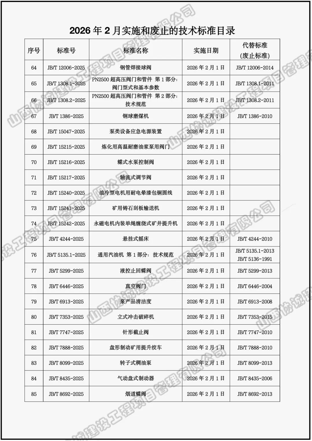 2026年2、3月实施废止标准规范 (2).jpeg