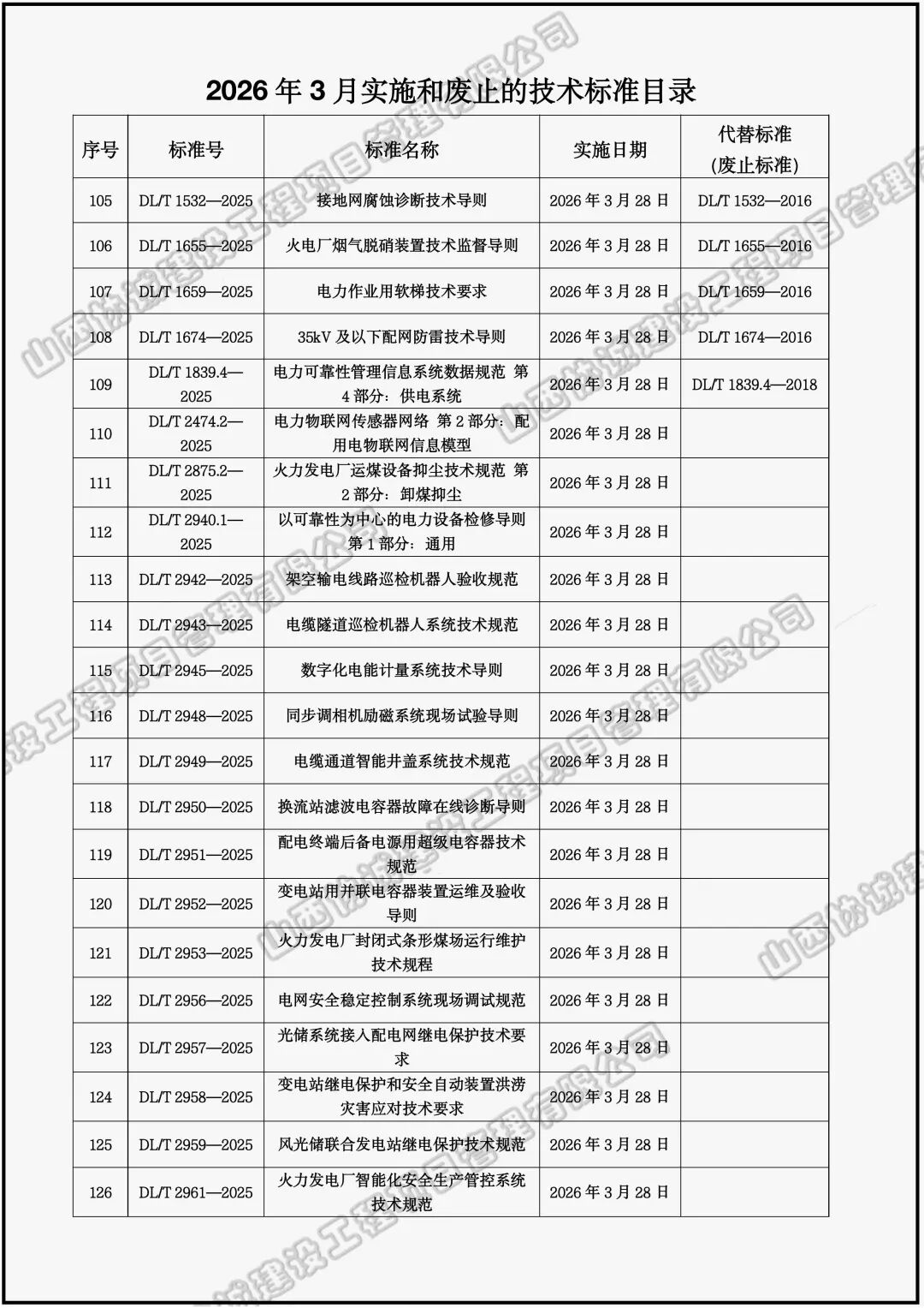 2026年2、3月实施废止标准规范 (9).jpeg
