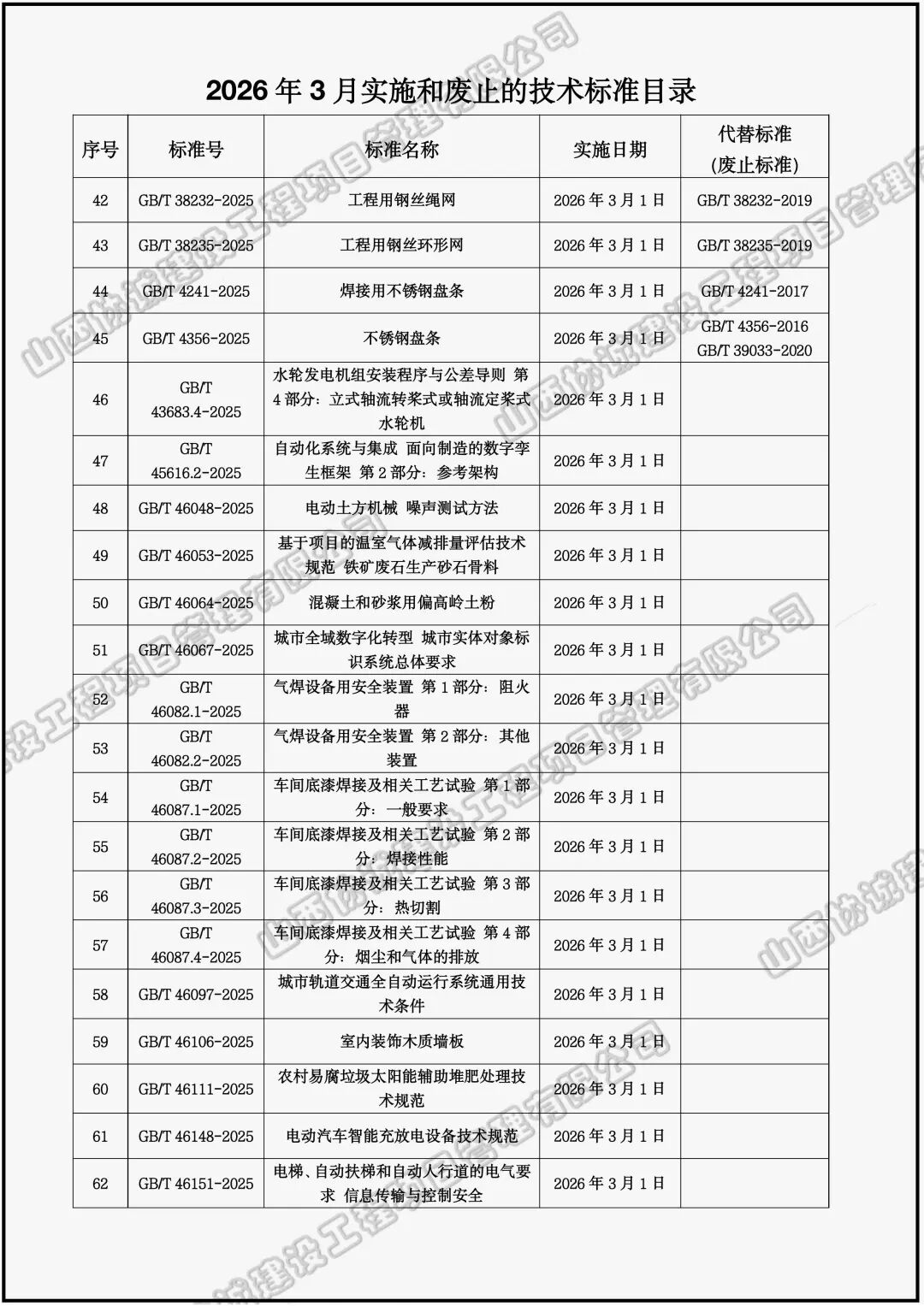 2026年2、3月实施废止标准规范 (6).jpeg