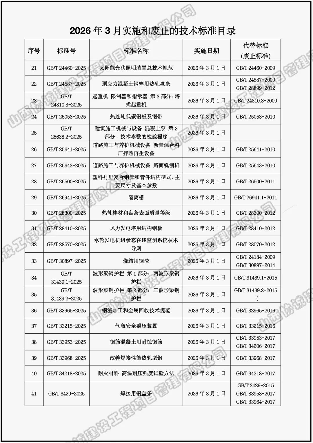 2026年2、3月实施废止标准规范 (5).jpeg