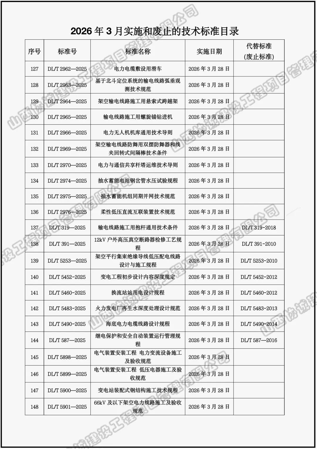 2026年2、3月实施废止标准规范 (10).jpeg