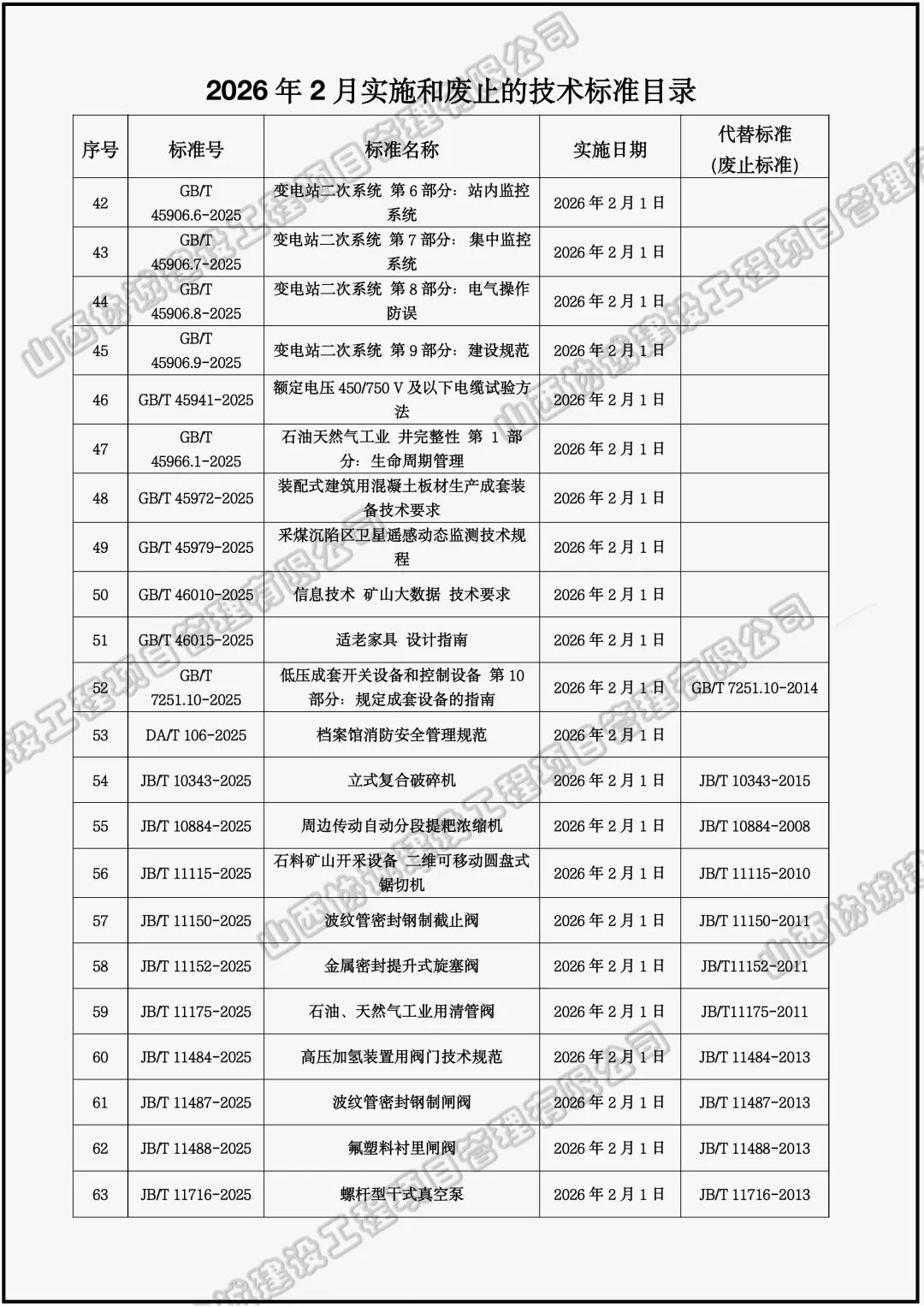 2026年2、3月实施废止标准规范 (1).jpeg